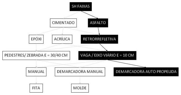 Árvore de fatores da composição SINAPI 102512 — diagrama oficial de variantes do serviço