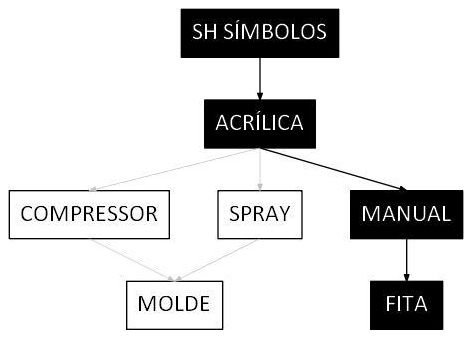 Árvore de fatores da composição SINAPI 102513 — diagrama oficial de variantes do serviço