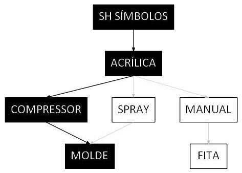 Árvore de fatores da composição SINAPI 102516 — diagrama oficial de variantes do serviço