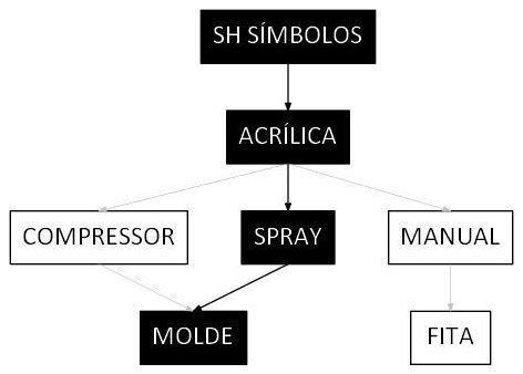 Árvore de fatores da composição SINAPI 102519 — diagrama oficial de variantes do serviço