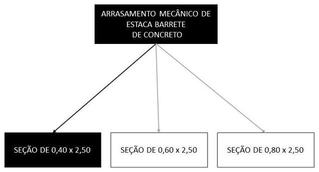 Árvore de fatores da composição SINAPI 102521 — diagrama oficial de variantes do serviço