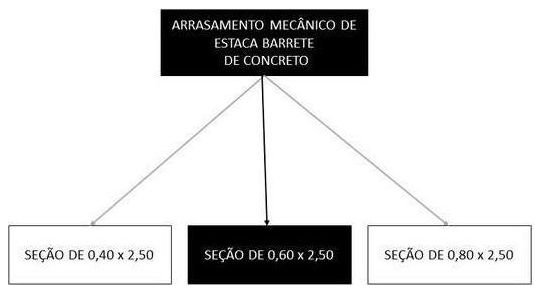 Árvore de fatores da composição SINAPI 102522 — diagrama oficial de variantes do serviço