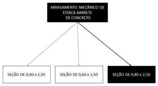 Árvore de fatores da composição SINAPI 102523 — diagrama oficial de variantes do serviço