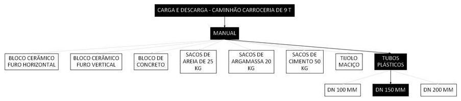 Árvore de fatores da composição SINAPI 102568 — diagrama oficial de variantes do serviço