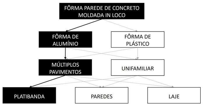 Árvore de fatores da composição SINAPI 102569 — diagrama oficial de variantes do serviço
