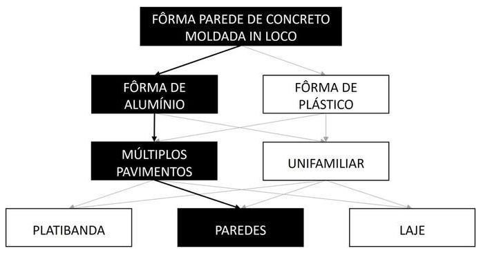 Árvore de fatores da composição SINAPI 102573 — diagrama oficial de variantes do serviço