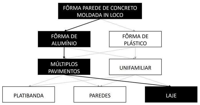Árvore de fatores da composição SINAPI 102574 — diagrama oficial de variantes do serviço