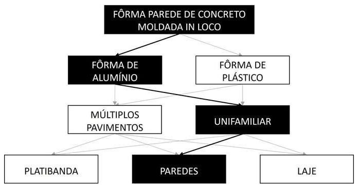 Árvore de fatores da composição SINAPI 102576 — diagrama oficial de variantes do serviço