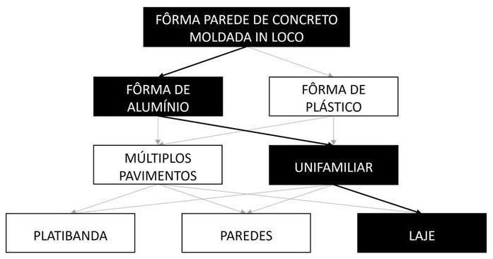 Árvore de fatores da composição SINAPI 102577 — diagrama oficial de variantes do serviço