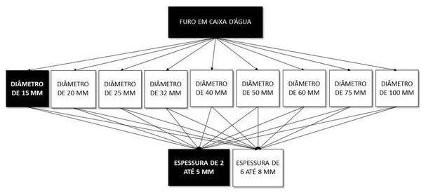 Árvore de fatores da composição SINAPI 102587 — diagrama oficial de variantes do serviço
