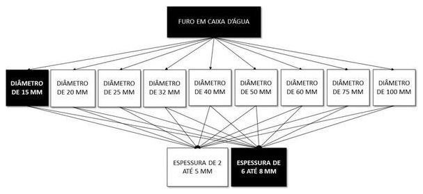 Árvore de fatores da composição SINAPI 102588 — diagrama oficial de variantes do serviço