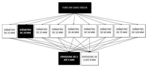 Árvore de fatores da composição SINAPI 102589 — diagrama oficial de variantes do serviço