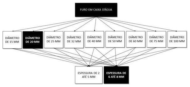 Árvore de fatores da composição SINAPI 102590 — diagrama oficial de variantes do serviço