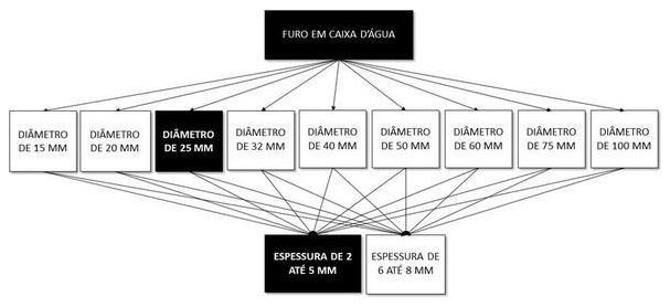 Árvore de fatores da composição SINAPI 102591 — diagrama oficial de variantes do serviço