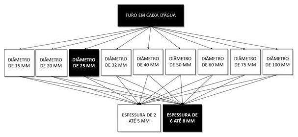 Árvore de fatores da composição SINAPI 102592 — diagrama oficial de variantes do serviço