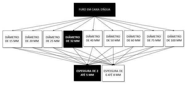 Árvore de fatores da composição SINAPI 102593 — diagrama oficial de variantes do serviço