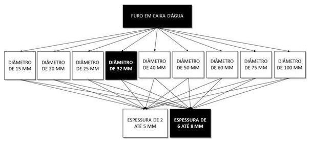 Árvore de fatores da composição SINAPI 102594 — diagrama oficial de variantes do serviço
