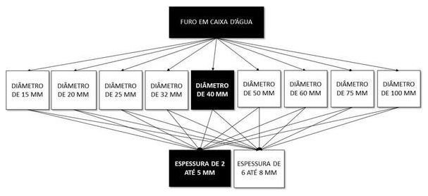 Árvore de fatores da composição SINAPI 102595 — diagrama oficial de variantes do serviço