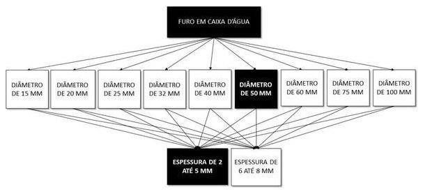 Árvore de fatores da composição SINAPI 102597 — diagrama oficial de variantes do serviço