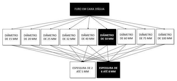 Árvore de fatores da composição SINAPI 102598 — diagrama oficial de variantes do serviço