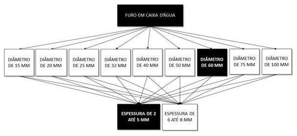 Árvore de fatores da composição SINAPI 102599 — diagrama oficial de variantes do serviço