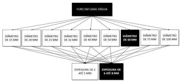 Árvore de fatores da composição SINAPI 102600 — diagrama oficial de variantes do serviço