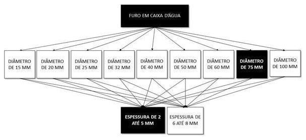 Árvore de fatores da composição SINAPI 102601 — diagrama oficial de variantes do serviço