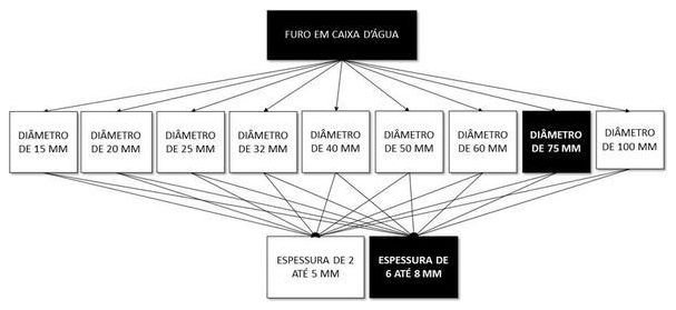 Árvore de fatores da composição SINAPI 102602 — diagrama oficial de variantes do serviço