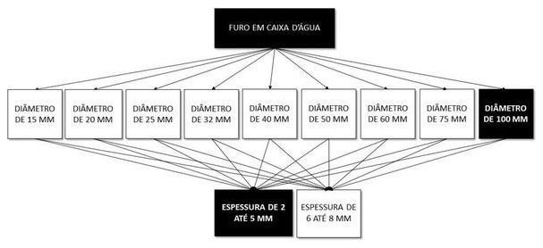 Árvore de fatores da composição SINAPI 102603 — diagrama oficial de variantes do serviço