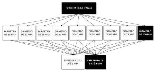 Árvore de fatores da composição SINAPI 102604 — diagrama oficial de variantes do serviço