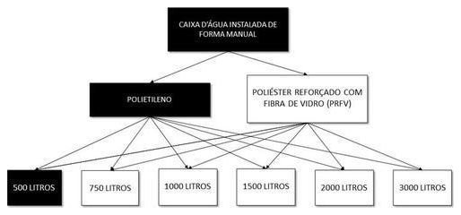 Árvore de fatores da composição SINAPI 102605 — diagrama oficial de variantes do serviço