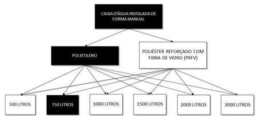 Árvore de fatores da composição SINAPI 102606 — diagrama oficial de variantes do serviço