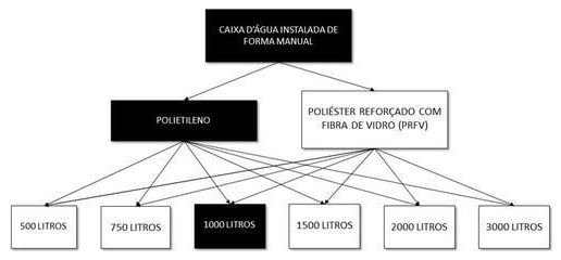 Árvore de fatores da composição SINAPI 102607 — diagrama oficial de variantes do serviço