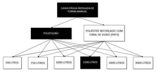 Árvore de fatores da composição SINAPI 102608 — diagrama oficial de variantes do serviço
