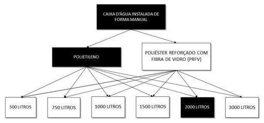 Árvore de fatores da composição SINAPI 102609 — diagrama oficial de variantes do serviço