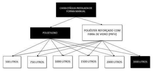Árvore de fatores da composição SINAPI 102610 — diagrama oficial de variantes do serviço