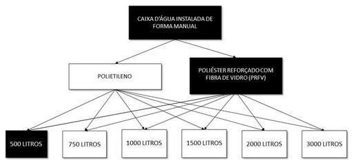Árvore de fatores da composição SINAPI 102611 — diagrama oficial de variantes do serviço