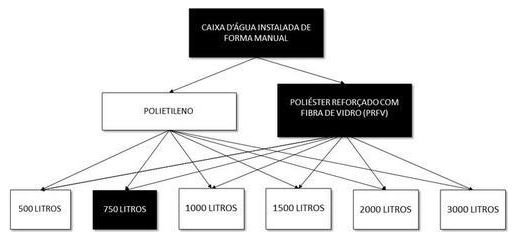 Árvore de fatores da composição SINAPI 102612 — diagrama oficial de variantes do serviço