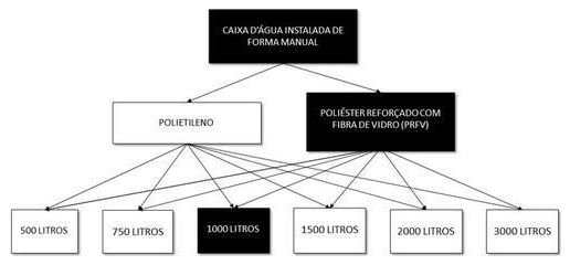 Árvore de fatores da composição SINAPI 102613 — diagrama oficial de variantes do serviço