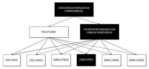 Árvore de fatores da composição SINAPI 102614 — diagrama oficial de variantes do serviço