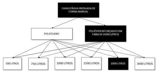 Árvore de fatores da composição SINAPI 102615 — diagrama oficial de variantes do serviço