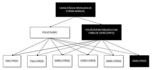 Árvore de fatores da composição SINAPI 102616 — diagrama oficial de variantes do serviço