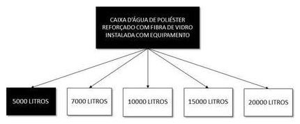 Árvore de fatores da composição SINAPI 102617 — diagrama oficial de variantes do serviço