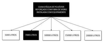 Árvore de fatores da composição SINAPI 102618 — diagrama oficial de variantes do serviço