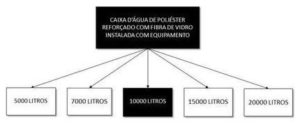 Árvore de fatores da composição SINAPI 102619 — diagrama oficial de variantes do serviço