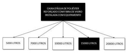 Árvore de fatores da composição SINAPI 102620 — diagrama oficial de variantes do serviço