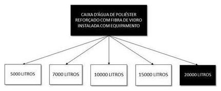 Árvore de fatores da composição SINAPI 102621 — diagrama oficial de variantes do serviço