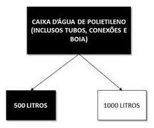 Árvore de fatores da composição SINAPI 102622 — diagrama oficial de variantes do serviço