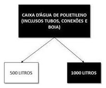 Árvore de fatores da composição SINAPI 102623 — diagrama oficial de variantes do serviço