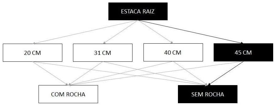 Árvore de fatores da composição SINAPI 102648 — diagrama oficial de variantes do serviço